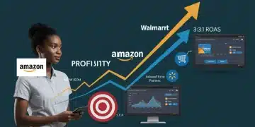 Digital dashboard showing 3:1 ROAS target with Amazon and Walmart logos