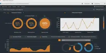 Real-time customer behavior analytics dashboard for AI personalization in e-commerce.