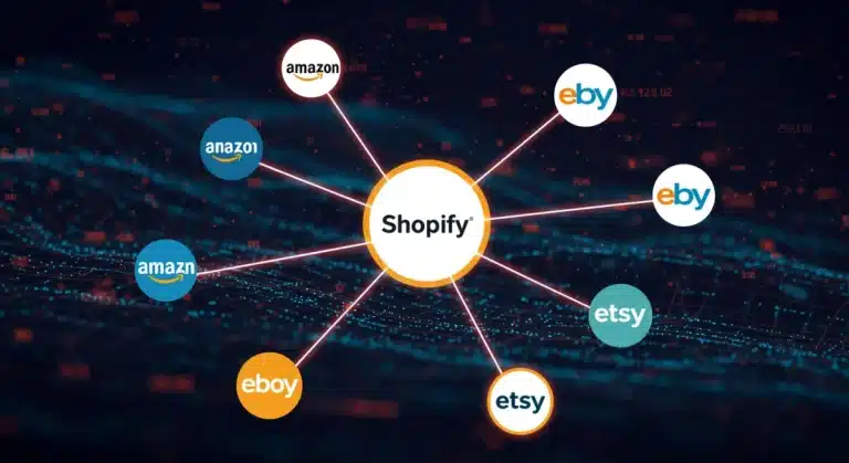 Seamless integration of Shopify with major marketplaces like Amazon, eBay, Walmart, and Etsy, represented by connecting lines and glowing data streams.