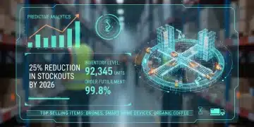 Digital dashboard showing predictive analytics for inventory management with a 25% stockout reduction target.